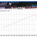 Dyno_5-26-13JPG_zps97ae4408