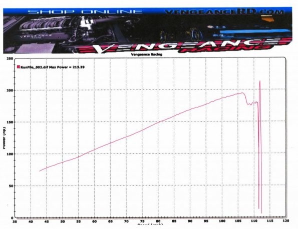 Dyno_5-26-13JPG_zps97ae4408