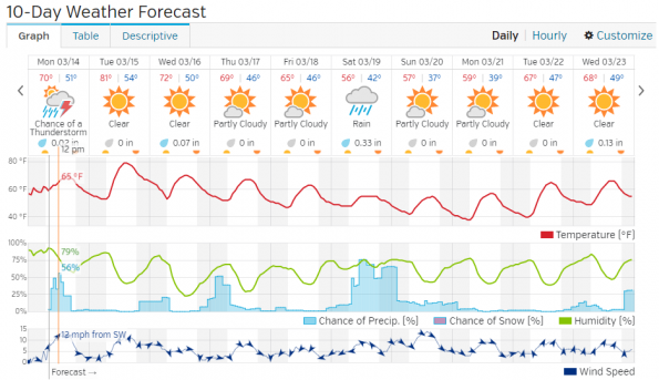 3.14.16-Weather_zpsrdasrqyb